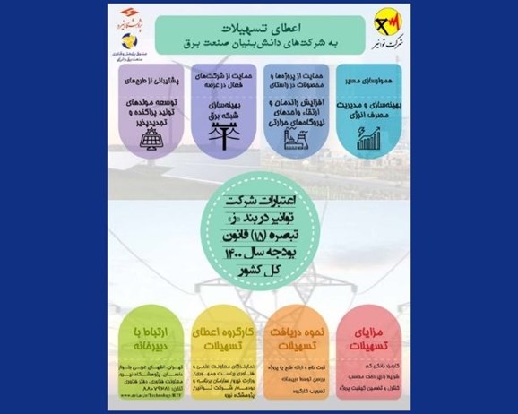 بند (ز) تبصره 15 قانون بودجه سال 1400 کل کشور